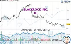 BLACKROCK INC. - 1H