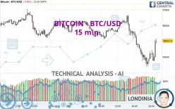 BITCOIN - BTC/USD - 15 min.