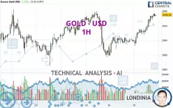 GOLD - USD - 1H