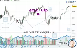 GOLD - USD - 1H