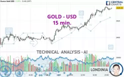 GOLD - USD - 15 min.