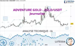 ADVENTURE GOLD - AGLD/USDT - Journalier