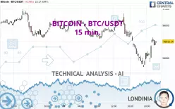 BITCOIN - BTC/USDT - 15 min.