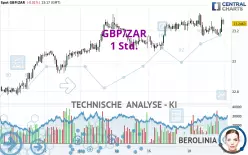 GBP/ZAR - 1H