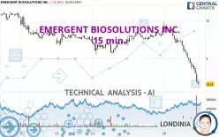 EMERGENT BIOSOLUTIONS INC. - 15 min.