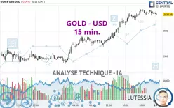 GOLD - USD - 15 min.