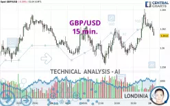 GBP/USD - 15 min.