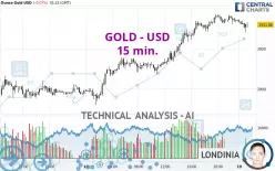 GOLD - USD - 15 min.