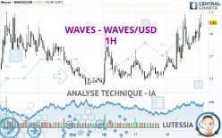 WAVES - WAVES/USD - 1H