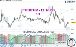 ETHEREUM - ETH/USD - 1H