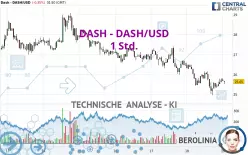 DASH - DASH/USD - 1 Std.