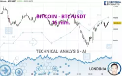 BITCOIN - BTC/USDT - 15 min.