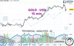 GOLD - USD - 15 min.