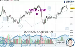 GOLD - USD - 1H