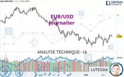 EUR/USD - Journalier