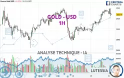 GOLD - USD - 1H