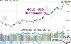 GOLD - USD - Hebdomadaire