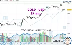 GOLD - USD - 15 min.