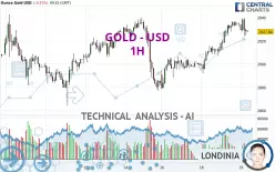 GOLD - USD - 1H