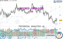 DECRED - DCR/USD - 1H