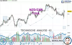 NZD/ZAR - 1 Std.