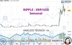 RIPPLE - XRP/USD - Semanal