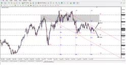 NZD/USD - Mensuel