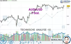 AUD/USD - 1 Std.