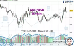 AUD/USD - 15 min.