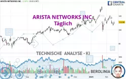 ARISTA NETWORKS INC. - Täglich