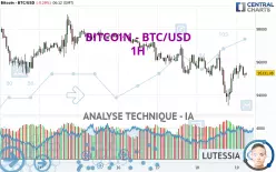 BITCOIN - BTC/USD - 1H