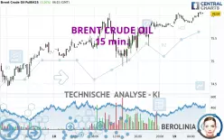 BRENT CRUDE OIL - 15 min.