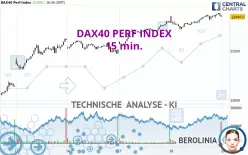 DAX40 PERF INDEX - 15 min.