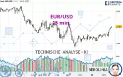 EUR/USD - 15 min.