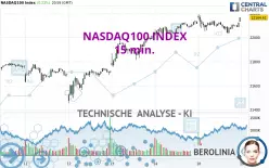 NASDAQ100 INDEX - 15 min.