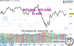 BITCOIN - BTC/USD - 15 min.