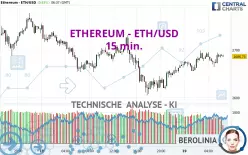 ETHEREUM - ETH/USD - 15 min.