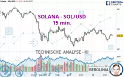 SOLANA - SOL/USD - 15 min.