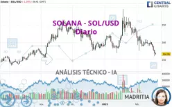 SOLANA - SOL/USD - Täglich