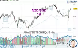 NZD/SGD - 1H