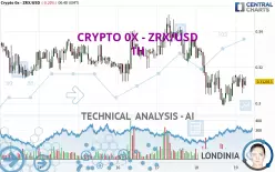 CRYPTO 0X - ZRX/USD - 1H