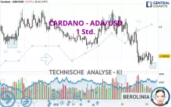 CARDANO - ADA/USD - 1 Std.