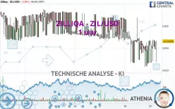 ZILLIQA - ZIL/USD - 1 uur