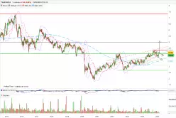 TELEFONICA - Semanal