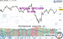 BITCOIN - BTC/USD - 15 min.