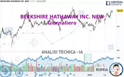 BERKSHIRE HATHAWAY INC. NEW - Giornaliero