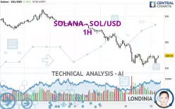 SOLANA - SOL/USD - 1H