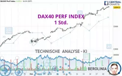 DAX40 PERF INDEX - 1H