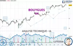 BOUYGUES - 1H