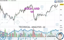 GOLD - USD - 1H